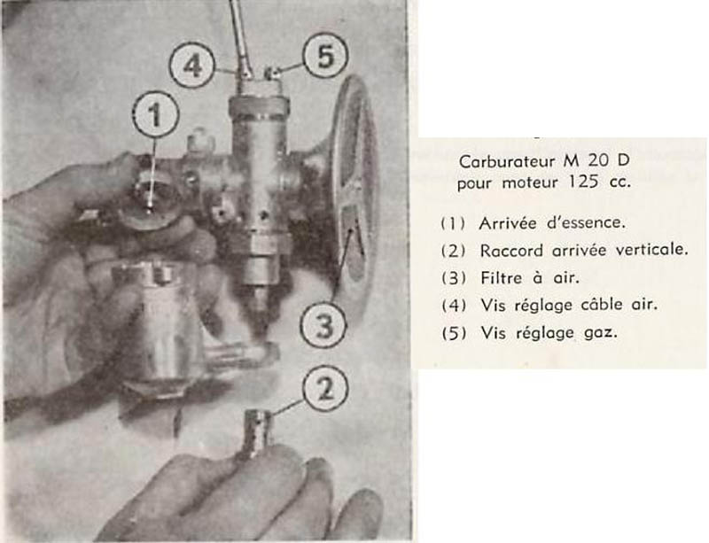 VueCarburateurM20D